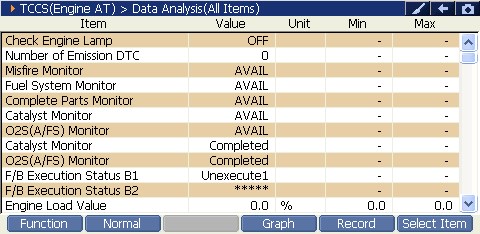 Sample scan data